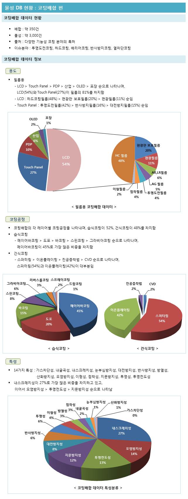 2014년 12월 뉴스레터 물성DB-코팅배합 현황(게시판용).JPG